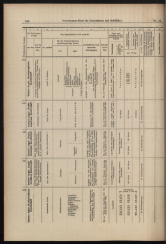 Verordnungs-Blatt für Eisenbahnen und Schiffahrt: Veröffentlichungen in Tarif- und Transport-Angelegenheiten 18980419 Seite: 16