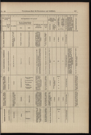 Verordnungs-Blatt für Eisenbahnen und Schiffahrt: Veröffentlichungen in Tarif- und Transport-Angelegenheiten 18980421 Seite: 15