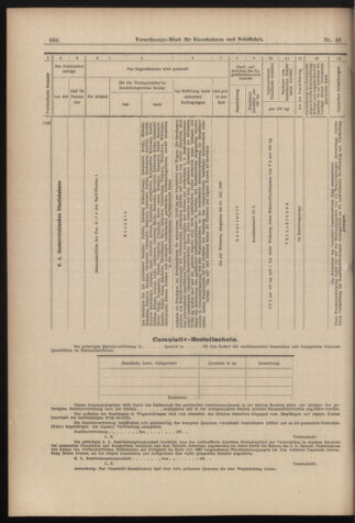 Verordnungs-Blatt für Eisenbahnen und Schiffahrt: Veröffentlichungen in Tarif- und Transport-Angelegenheiten 18980423 Seite: 12