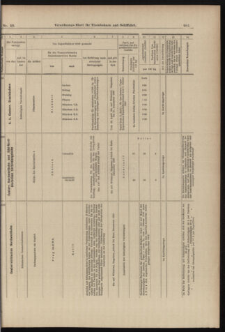 Verordnungs-Blatt für Eisenbahnen und Schiffahrt: Veröffentlichungen in Tarif- und Transport-Angelegenheiten 18980423 Seite: 13