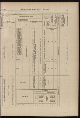 Verordnungs-Blatt für Eisenbahnen und Schiffahrt: Veröffentlichungen in Tarif- und Transport-Angelegenheiten 18980423 Seite: 15