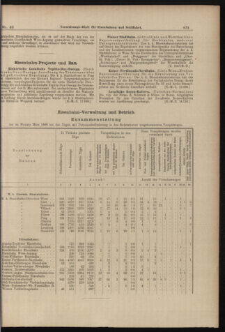 Verordnungs-Blatt für Eisenbahnen und Schiffahrt: Veröffentlichungen in Tarif- und Transport-Angelegenheiten 18980423 Seite: 5