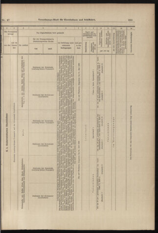 Verordnungs-Blatt für Eisenbahnen und Schiffahrt: Veröffentlichungen in Tarif- und Transport-Angelegenheiten 18980426 Seite: 15