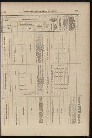 Verordnungs-Blatt für Eisenbahnen und Schiffahrt: Veröffentlichungen in Tarif- und Transport-Angelegenheiten 18980426 Seite: 17