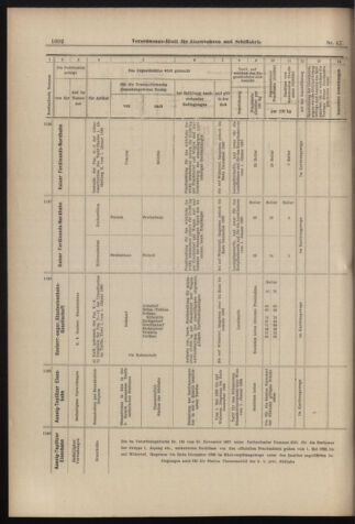 Verordnungs-Blatt für Eisenbahnen und Schiffahrt: Veröffentlichungen in Tarif- und Transport-Angelegenheiten 18980426 Seite: 18