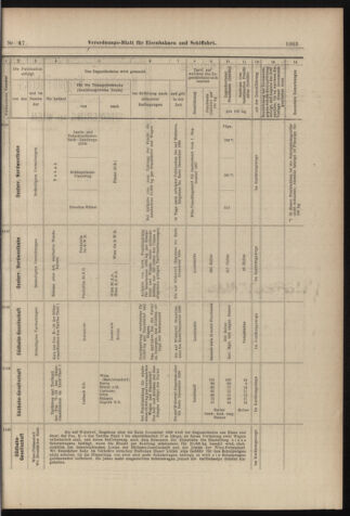 Verordnungs-Blatt für Eisenbahnen und Schiffahrt: Veröffentlichungen in Tarif- und Transport-Angelegenheiten 18980426 Seite: 19