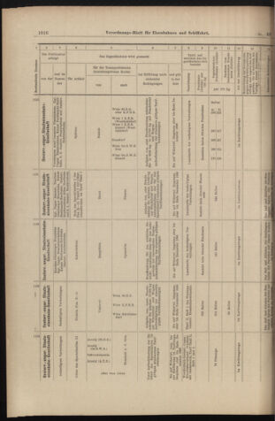 Verordnungs-Blatt für Eisenbahnen und Schiffahrt: Veröffentlichungen in Tarif- und Transport-Angelegenheiten 18980428 Seite: 12