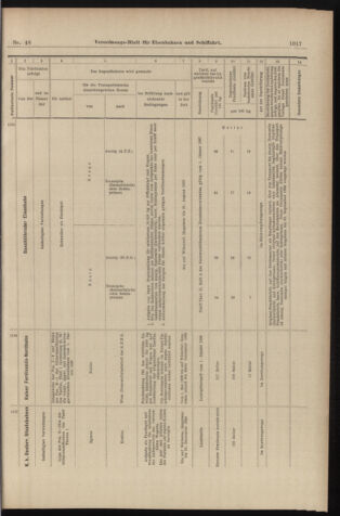 Verordnungs-Blatt für Eisenbahnen und Schiffahrt: Veröffentlichungen in Tarif- und Transport-Angelegenheiten 18980428 Seite: 13