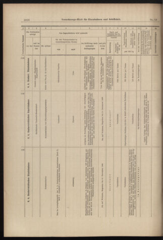 Verordnungs-Blatt für Eisenbahnen und Schiffahrt: Veröffentlichungen in Tarif- und Transport-Angelegenheiten 18980428 Seite: 14