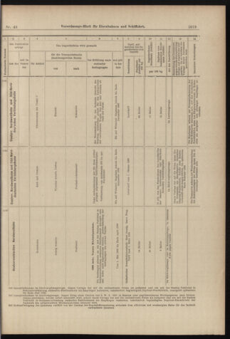 Verordnungs-Blatt für Eisenbahnen und Schiffahrt: Veröffentlichungen in Tarif- und Transport-Angelegenheiten 18980428 Seite: 15