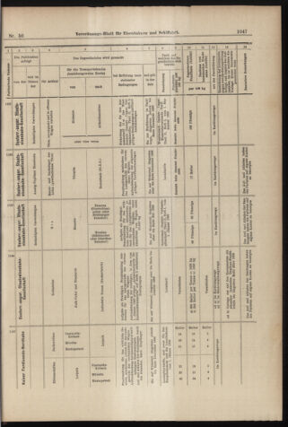 Verordnungs-Blatt für Eisenbahnen und Schiffahrt: Veröffentlichungen in Tarif- und Transport-Angelegenheiten 18980503 Seite: 11