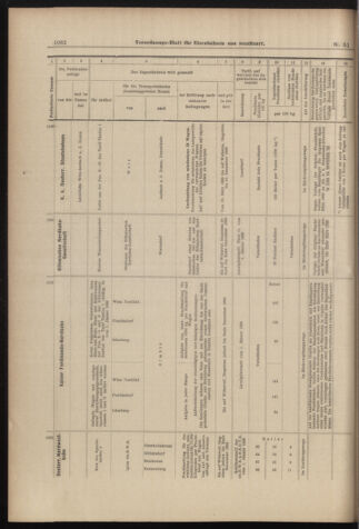 Verordnungs-Blatt für Eisenbahnen und Schiffahrt: Veröffentlichungen in Tarif- und Transport-Angelegenheiten 18980505 Seite: 10