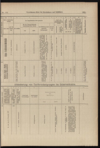 Verordnungs-Blatt für Eisenbahnen und Schiffahrt: Veröffentlichungen in Tarif- und Transport-Angelegenheiten 18980505 Seite: 11