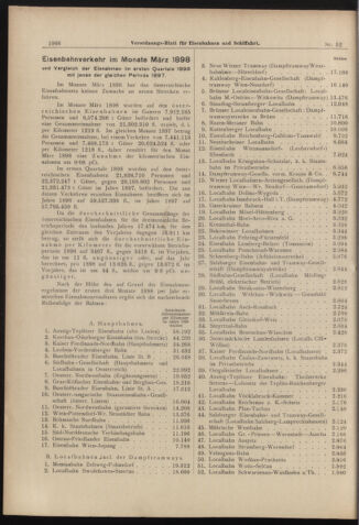 Verordnungs-Blatt für Eisenbahnen und Schiffahrt: Veröffentlichungen in Tarif- und Transport-Angelegenheiten 18980507 Seite: 2