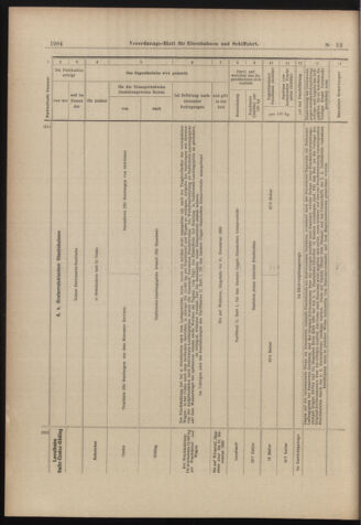 Verordnungs-Blatt für Eisenbahnen und Schiffahrt: Veröffentlichungen in Tarif- und Transport-Angelegenheiten 18980507 Seite: 20