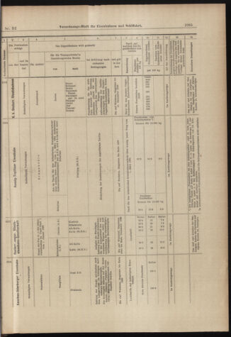 Verordnungs-Blatt für Eisenbahnen und Schiffahrt: Veröffentlichungen in Tarif- und Transport-Angelegenheiten 18980507 Seite: 21