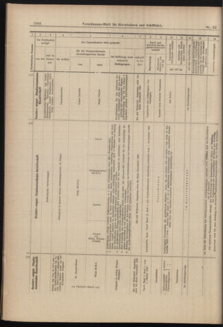 Verordnungs-Blatt für Eisenbahnen und Schiffahrt: Veröffentlichungen in Tarif- und Transport-Angelegenheiten 18980507 Seite: 22