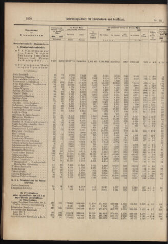 Verordnungs-Blatt für Eisenbahnen und Schiffahrt: Veröffentlichungen in Tarif- und Transport-Angelegenheiten 18980507 Seite: 6