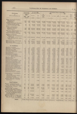 Verordnungs-Blatt für Eisenbahnen und Schiffahrt: Veröffentlichungen in Tarif- und Transport-Angelegenheiten 18980507 Seite: 8