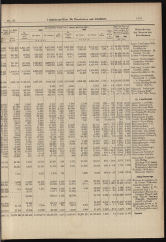 Verordnungs-Blatt für Eisenbahnen und Schiffahrt: Veröffentlichungen in Tarif- und Transport-Angelegenheiten 18980507 Seite: 9