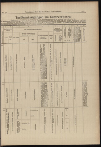 Verordnungs-Blatt für Eisenbahnen und Schiffahrt: Veröffentlichungen in Tarif- und Transport-Angelegenheiten 18980510 Seite: 17