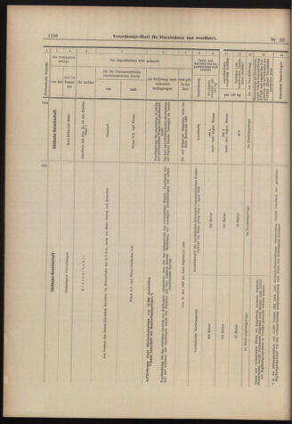 Verordnungs-Blatt für Eisenbahnen und Schiffahrt: Veröffentlichungen in Tarif- und Transport-Angelegenheiten 18980510 Seite: 18