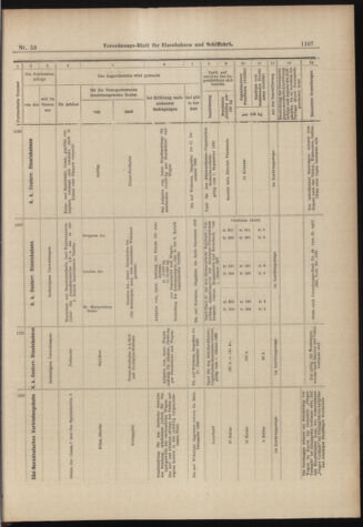 Verordnungs-Blatt für Eisenbahnen und Schiffahrt: Veröffentlichungen in Tarif- und Transport-Angelegenheiten 18980510 Seite: 19