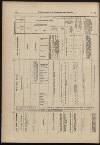 Verordnungs-Blatt für Eisenbahnen und Schiffahrt: Veröffentlichungen in Tarif- und Transport-Angelegenheiten 18980512 Seite: 12