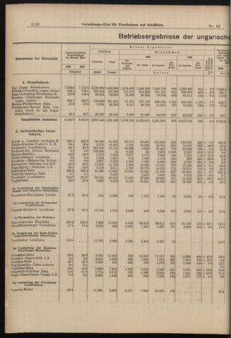 Verordnungs-Blatt für Eisenbahnen und Schiffahrt: Veröffentlichungen in Tarif- und Transport-Angelegenheiten 18980512 Seite: 2