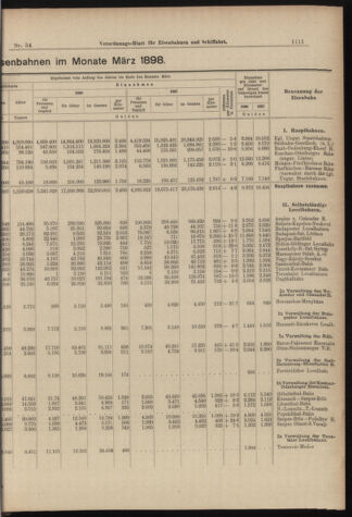 Verordnungs-Blatt für Eisenbahnen und Schiffahrt: Veröffentlichungen in Tarif- und Transport-Angelegenheiten 18980512 Seite: 3