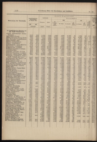 Verordnungs-Blatt für Eisenbahnen und Schiffahrt: Veröffentlichungen in Tarif- und Transport-Angelegenheiten 18980512 Seite: 4