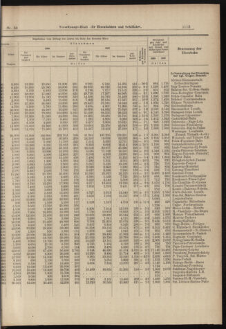 Verordnungs-Blatt für Eisenbahnen und Schiffahrt: Veröffentlichungen in Tarif- und Transport-Angelegenheiten 18980512 Seite: 5