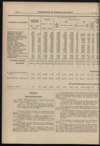 Verordnungs-Blatt für Eisenbahnen und Schiffahrt: Veröffentlichungen in Tarif- und Transport-Angelegenheiten 18980512 Seite: 6