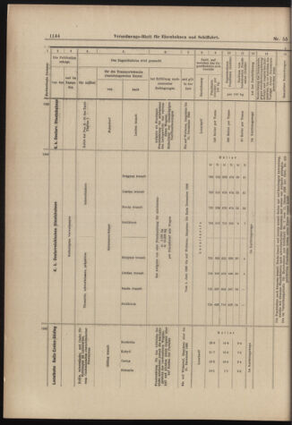 Verordnungs-Blatt für Eisenbahnen und Schiffahrt: Veröffentlichungen in Tarif- und Transport-Angelegenheiten 18980514 Seite: 20