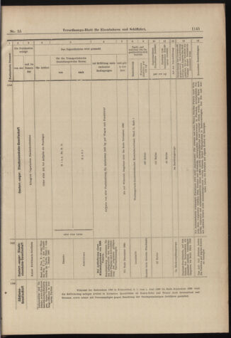 Verordnungs-Blatt für Eisenbahnen und Schiffahrt: Veröffentlichungen in Tarif- und Transport-Angelegenheiten 18980514 Seite: 21