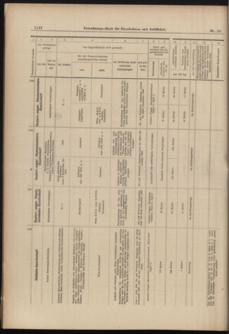 Verordnungs-Blatt für Eisenbahnen und Schiffahrt: Veröffentlichungen in Tarif- und Transport-Angelegenheiten 18980514 Seite: 22