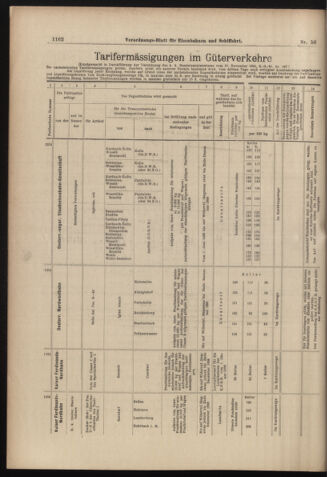 Verordnungs-Blatt für Eisenbahnen und Schiffahrt: Veröffentlichungen in Tarif- und Transport-Angelegenheiten 18980517 Seite: 14