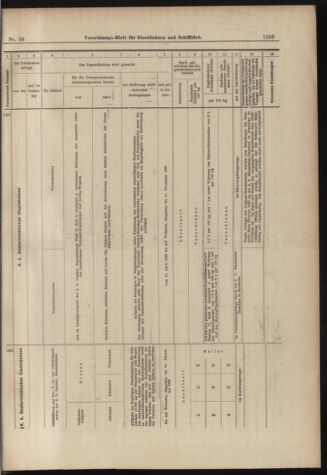 Verordnungs-Blatt für Eisenbahnen und Schiffahrt: Veröffentlichungen in Tarif- und Transport-Angelegenheiten 18980517 Seite: 15