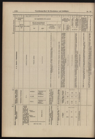 Verordnungs-Blatt für Eisenbahnen und Schiffahrt: Veröffentlichungen in Tarif- und Transport-Angelegenheiten 18980517 Seite: 16