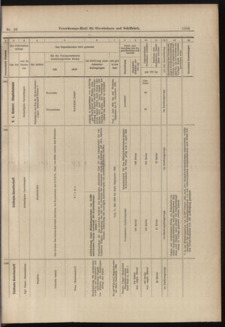 Verordnungs-Blatt für Eisenbahnen und Schiffahrt: Veröffentlichungen in Tarif- und Transport-Angelegenheiten 18980517 Seite: 17