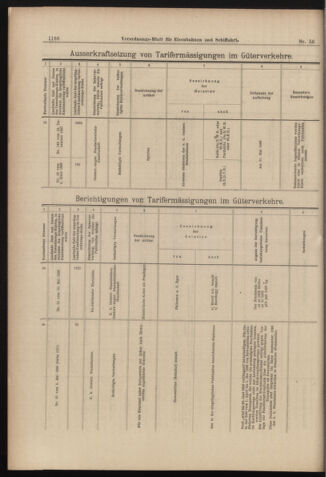 Verordnungs-Blatt für Eisenbahnen und Schiffahrt: Veröffentlichungen in Tarif- und Transport-Angelegenheiten 18980517 Seite: 18