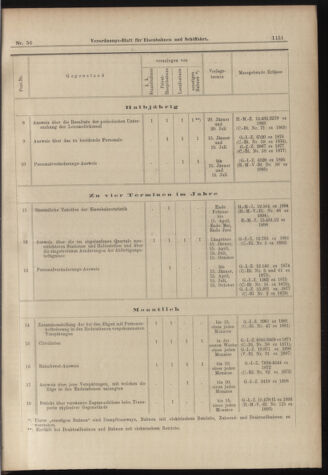 Verordnungs-Blatt für Eisenbahnen und Schiffahrt: Veröffentlichungen in Tarif- und Transport-Angelegenheiten 18980517 Seite: 3