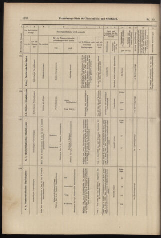 Verordnungs-Blatt für Eisenbahnen und Schiffahrt: Veröffentlichungen in Tarif- und Transport-Angelegenheiten 18980524 Seite: 14