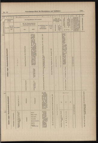 Verordnungs-Blatt für Eisenbahnen und Schiffahrt: Veröffentlichungen in Tarif- und Transport-Angelegenheiten 18980526 Seite: 13