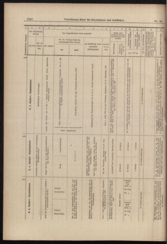 Verordnungs-Blatt für Eisenbahnen und Schiffahrt: Veröffentlichungen in Tarif- und Transport-Angelegenheiten 18980526 Seite: 14