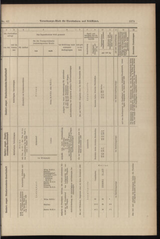 Verordnungs-Blatt für Eisenbahnen und Schiffahrt: Veröffentlichungen in Tarif- und Transport-Angelegenheiten 18980602 Seite: 15