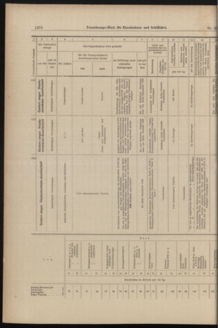 Verordnungs-Blatt für Eisenbahnen und Schiffahrt: Veröffentlichungen in Tarif- und Transport-Angelegenheiten 18980602 Seite: 16