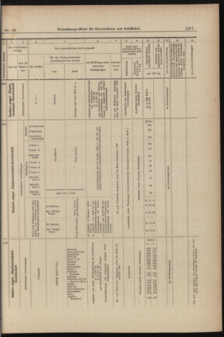 Verordnungs-Blatt für Eisenbahnen und Schiffahrt: Veröffentlichungen in Tarif- und Transport-Angelegenheiten 18980602 Seite: 17