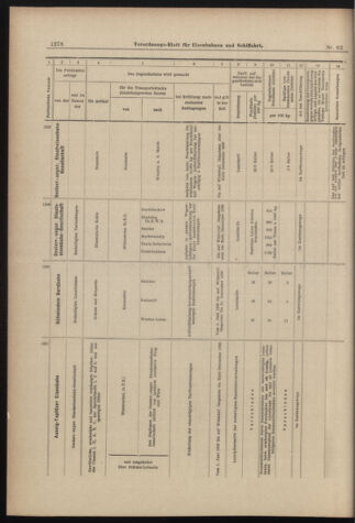 Verordnungs-Blatt für Eisenbahnen und Schiffahrt: Veröffentlichungen in Tarif- und Transport-Angelegenheiten 18980602 Seite: 18