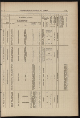 Verordnungs-Blatt für Eisenbahnen und Schiffahrt: Veröffentlichungen in Tarif- und Transport-Angelegenheiten 18980602 Seite: 19